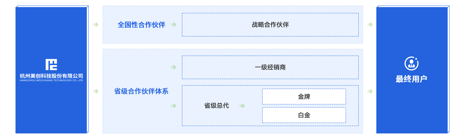 欧博ABG官网·[中国集团]游戏登录入口