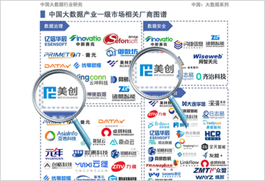 「数据治理」「数据清静」领域代表厂商