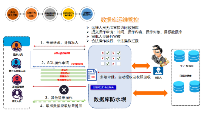 欧博ABG官网·[中国集团]游戏登录入口