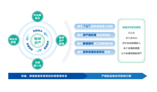 欧博ABG官网·[中国集团]游戏登录入口