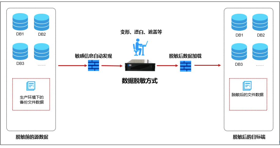 欧博ABG官网·[中国集团]游戏登录入口