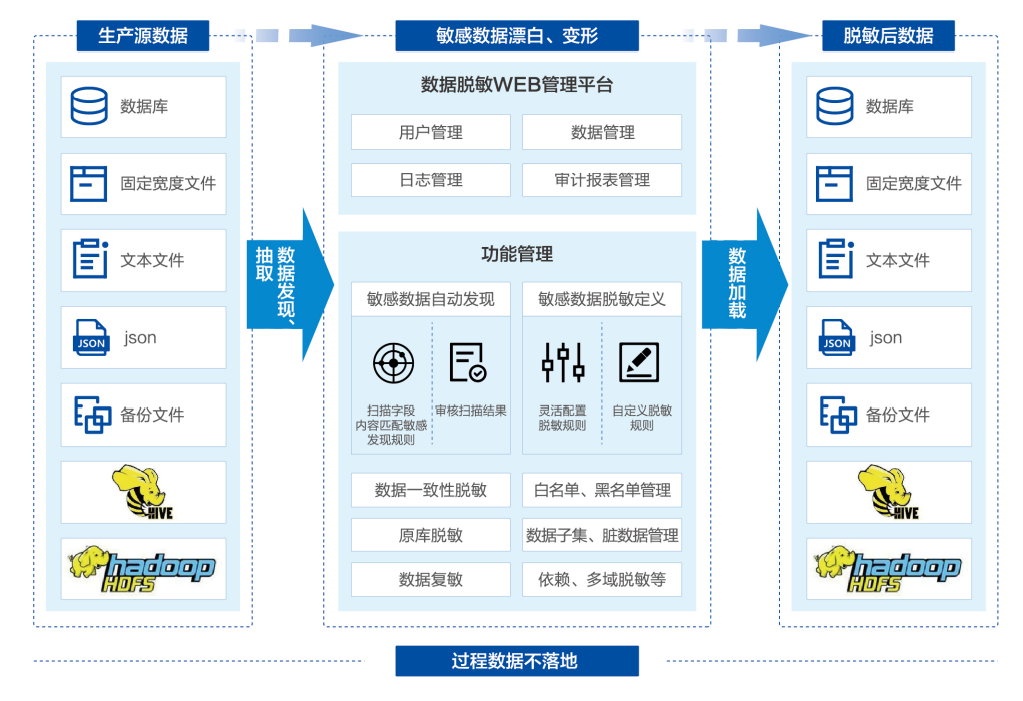 欧博ABG官网·[中国集团]游戏登录入口