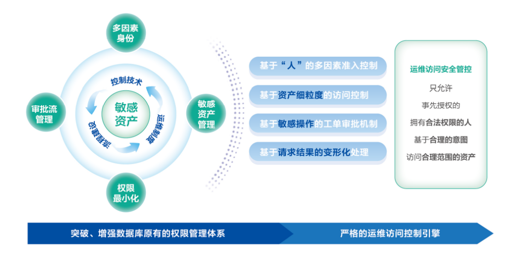 欧博ABG官网·[中国集团]游戏登录入口