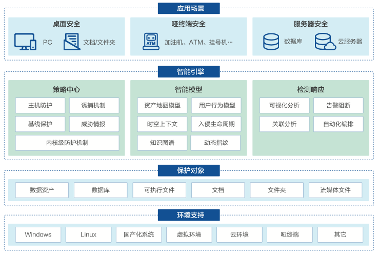 欧博ABG官网·[中国集团]游戏登录入口