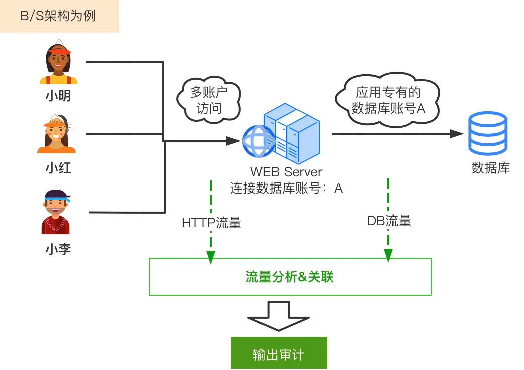 欧博ABG官网·[中国集团]游戏登录入口