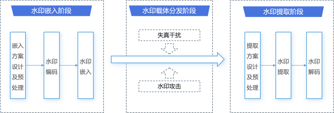 欧博ABG官网·[中国集团]游戏登录入口