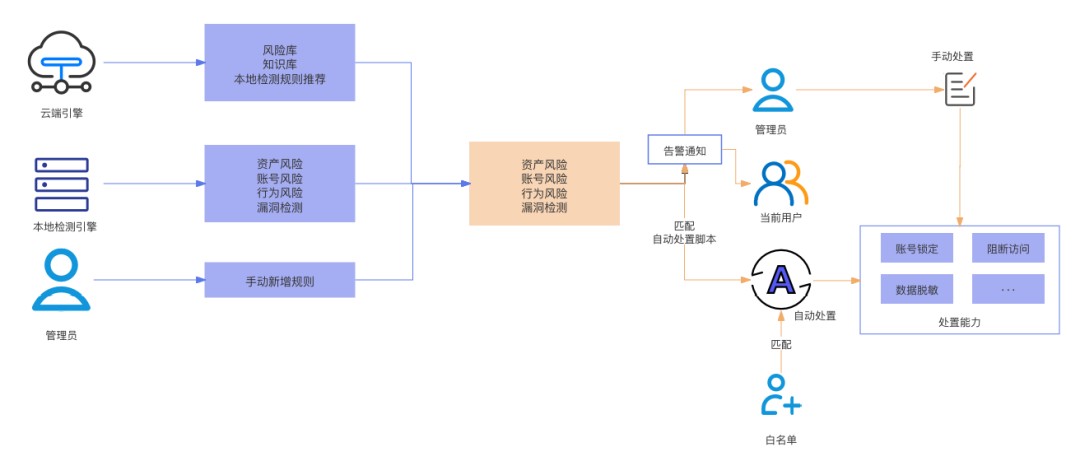 欧博ABG官网·[中国集团]游戏登录入口