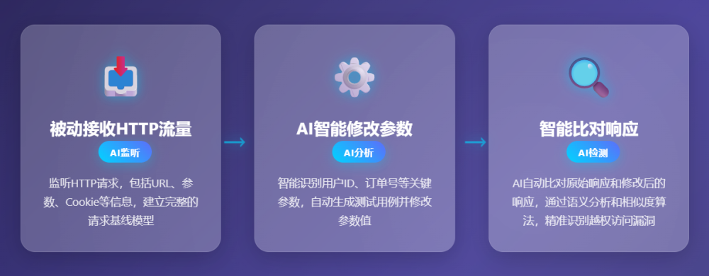 欧博ABG官网·[中国集团]游戏登录入口