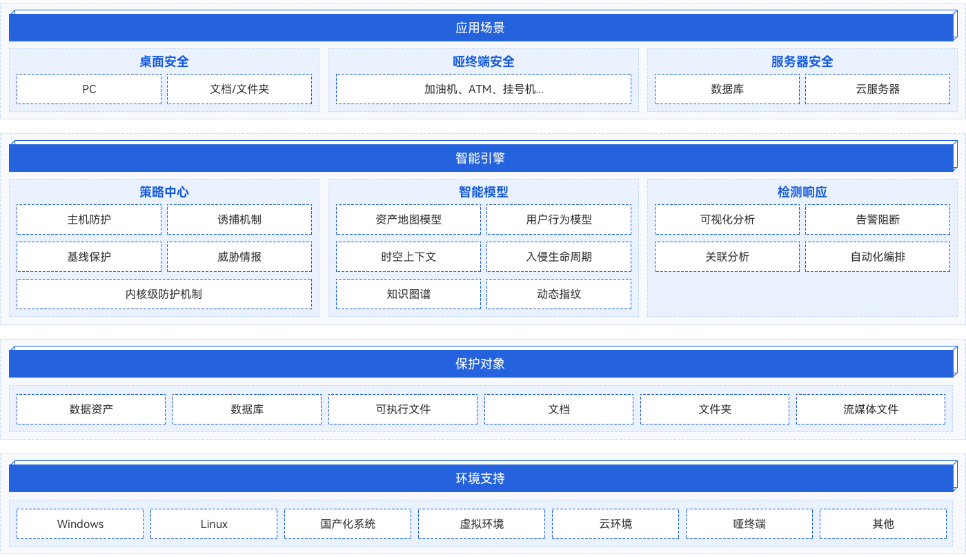 欧博ABG官网·[中国集团]游戏登录入口
