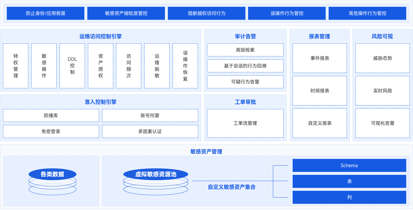 欧博ABG官网·[中国集团]游戏登录入口
