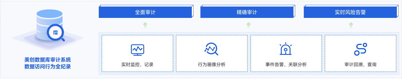 欧博ABG官网·[中国集团]游戏登录入口