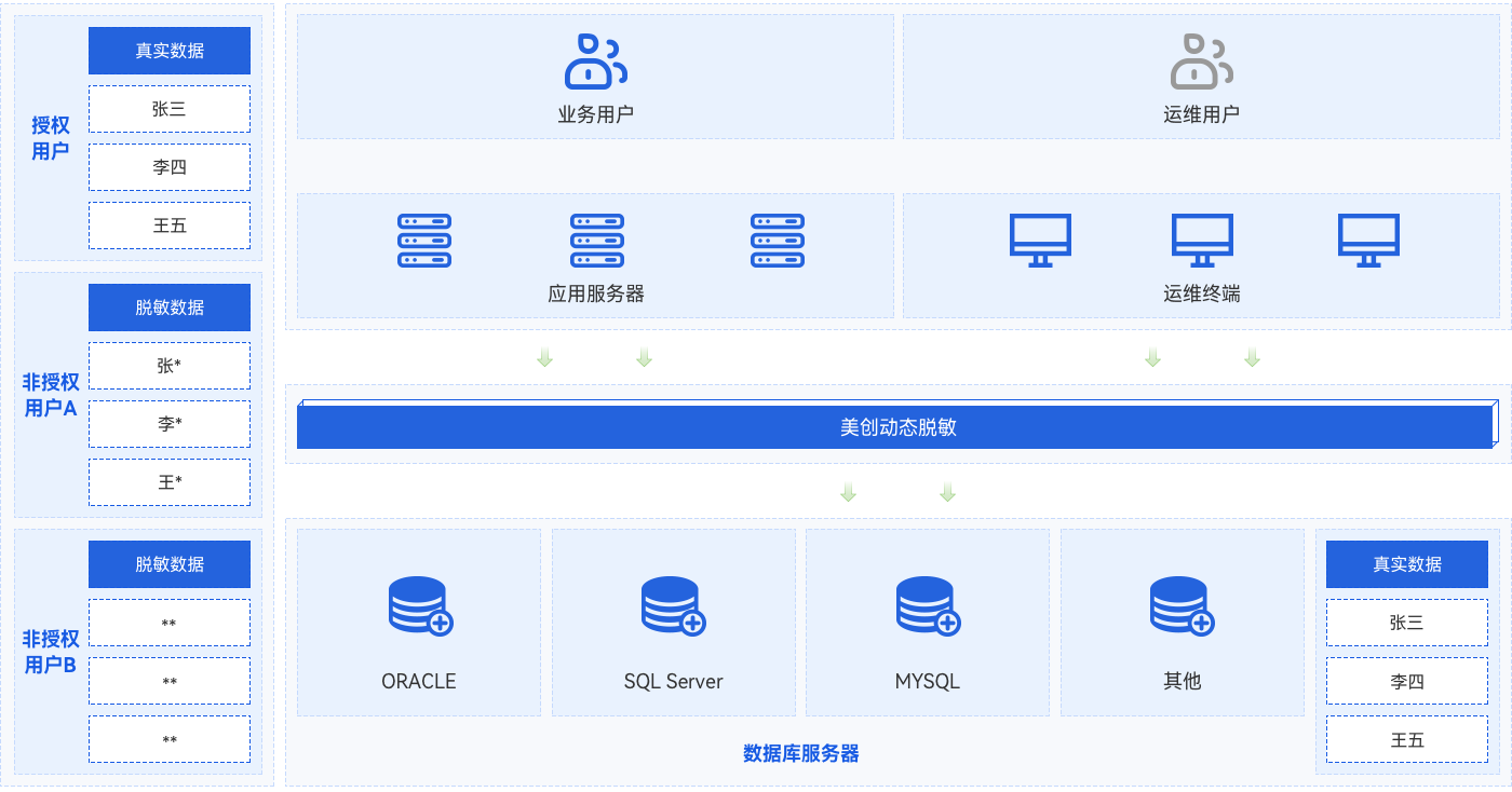 欧博ABG官网·[中国集团]游戏登录入口