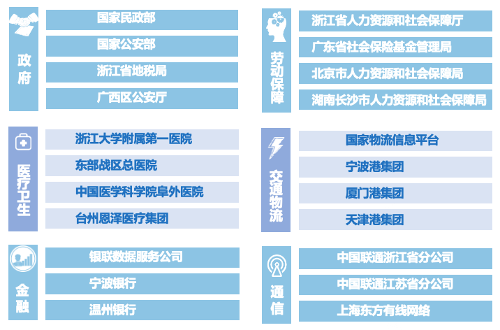 欧博ABG官网·[中国集团]游戏登录入口
