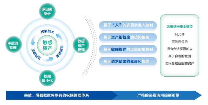 欧博ABG官网·[中国集团]游戏登录入口