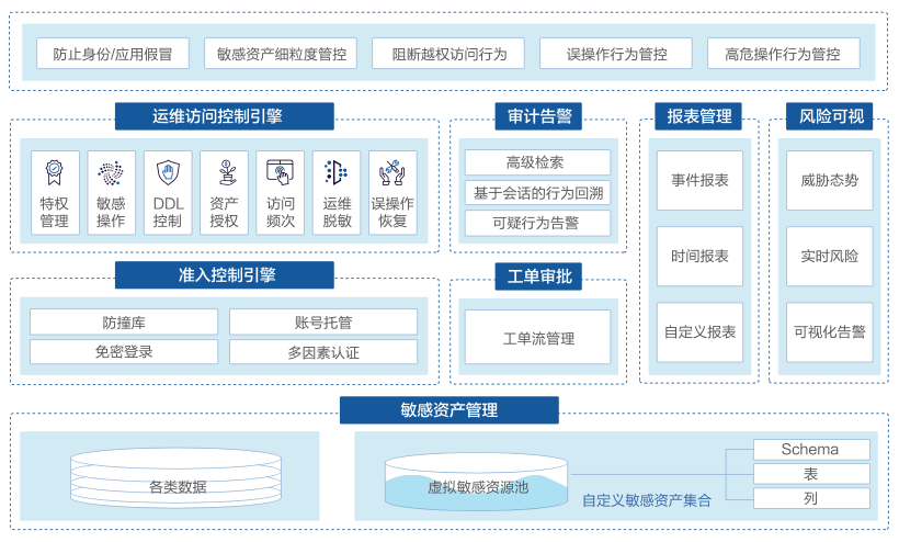 欧博ABG官网·[中国集团]游戏登录入口
