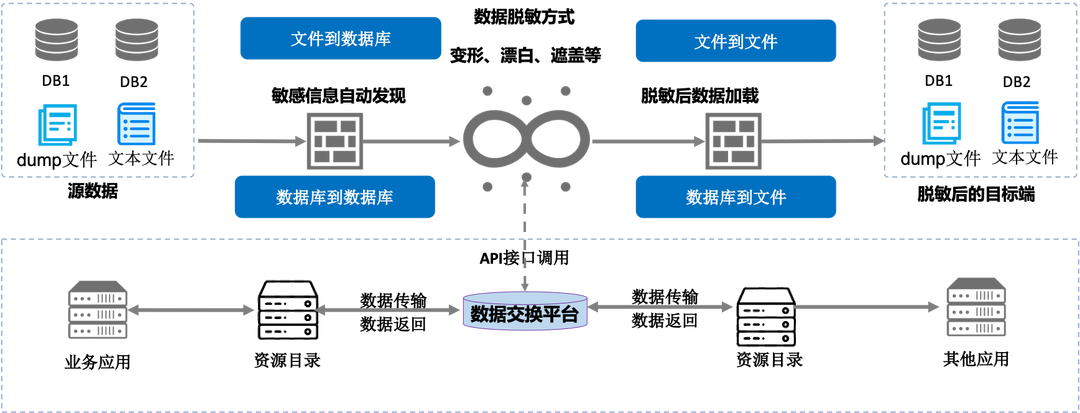欧博ABG官网·[中国集团]游戏登录入口